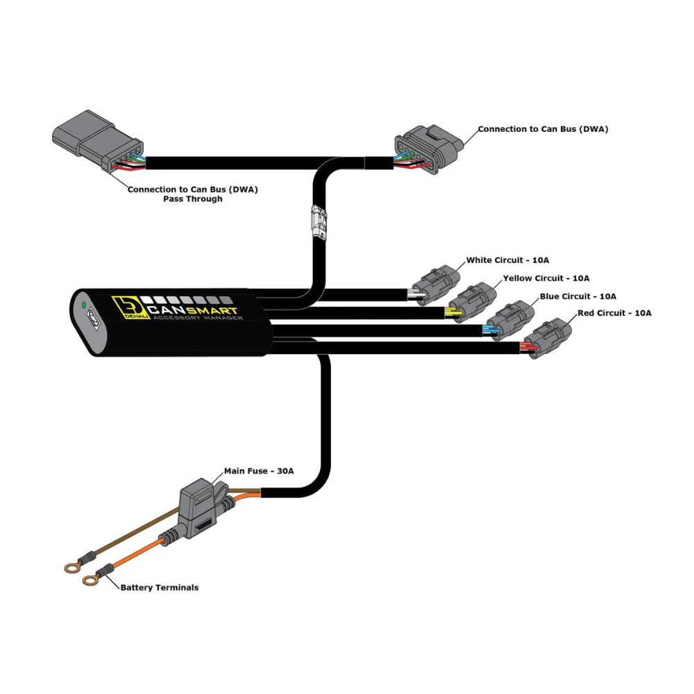 Kit de luces adicionales Denali D4 BMW R 1300 GS
