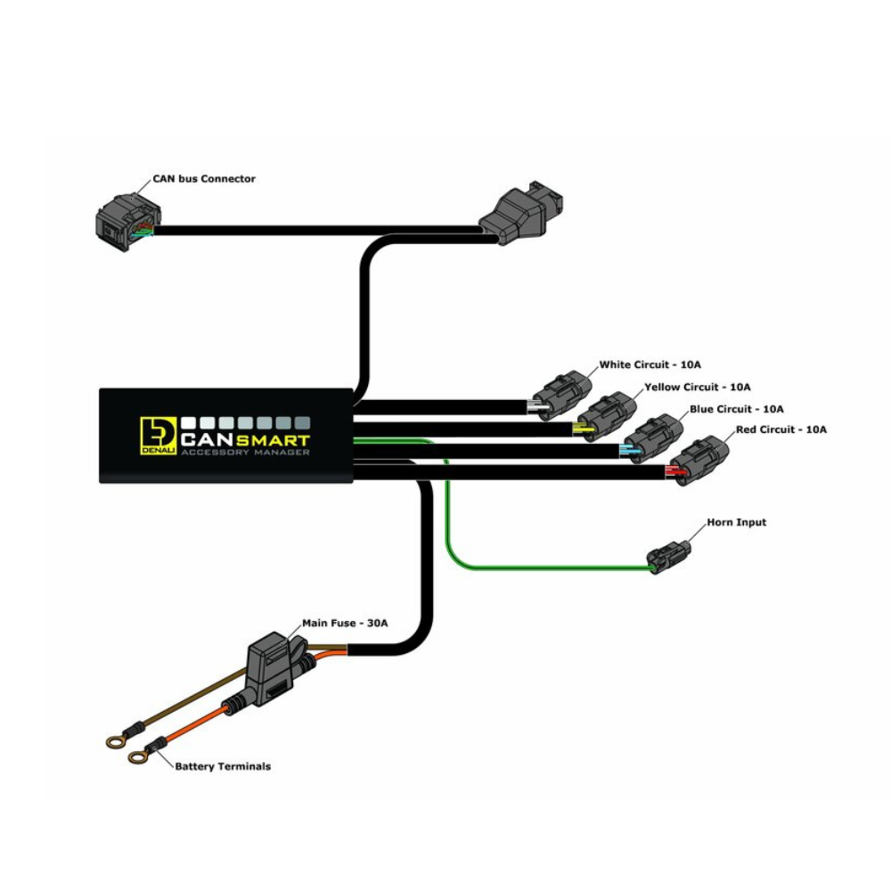 Controlador CANSmart Denali BMW R 1300 GS